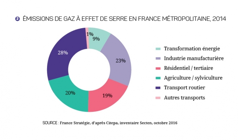 17-27-actions-critiques-vehicule-propre-graphique-2.jpg