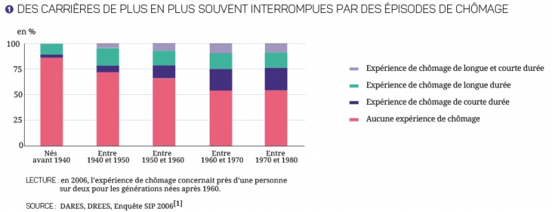 17-27-avenir-au-travail-graphiques-2-1-1.jpg