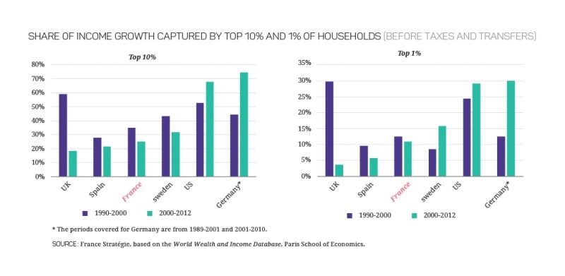 17-27_growth_income_graph_graphique_page_1.jpg 17-27_growth_income_graph_graphique_page_1.jpg
