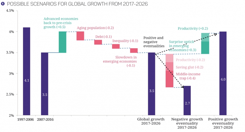 graphique-global_growth-17-27.jpg
