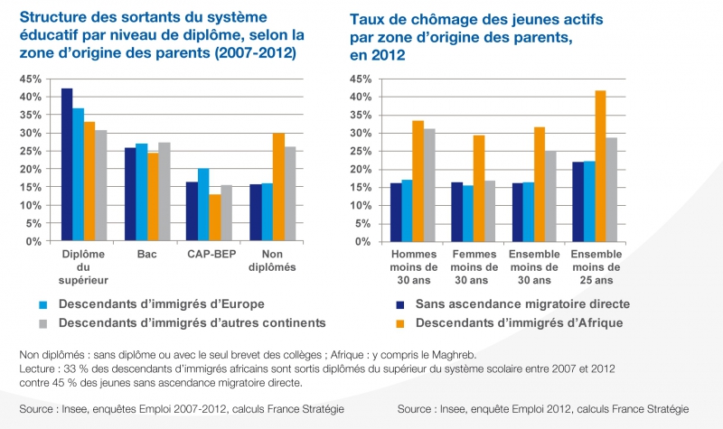 Graphique Note d'analyse 26
