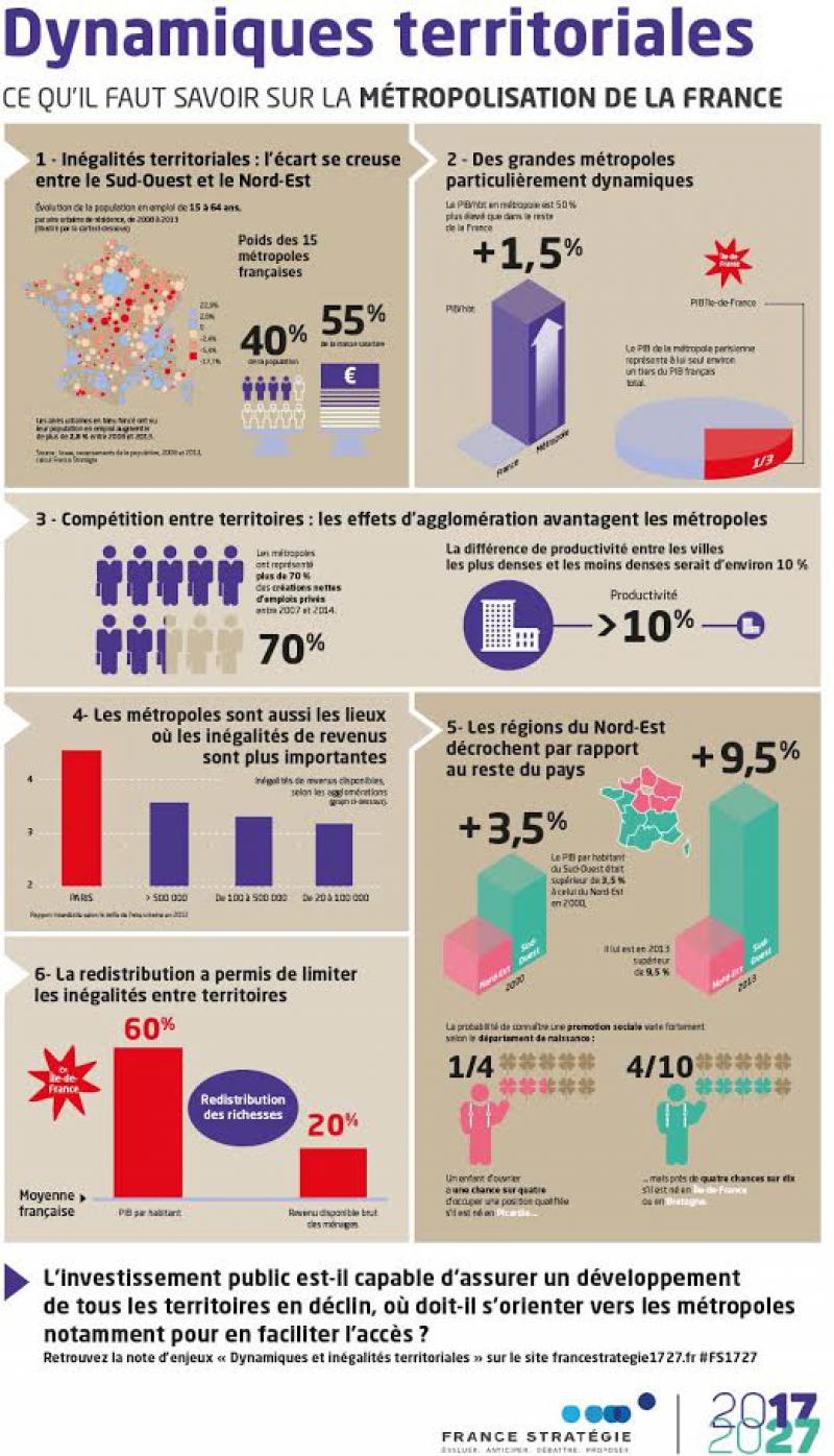 infographie-dynamiques-inegalites-territoriales.jpg