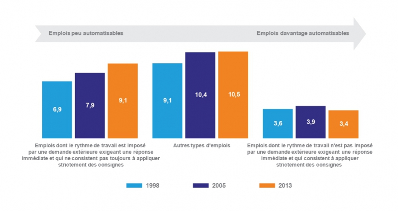 note_danalyse_ndeg49_-_graphiques-01.jpg note_danalyse_ndeg49_-_graphiques-01.jpg