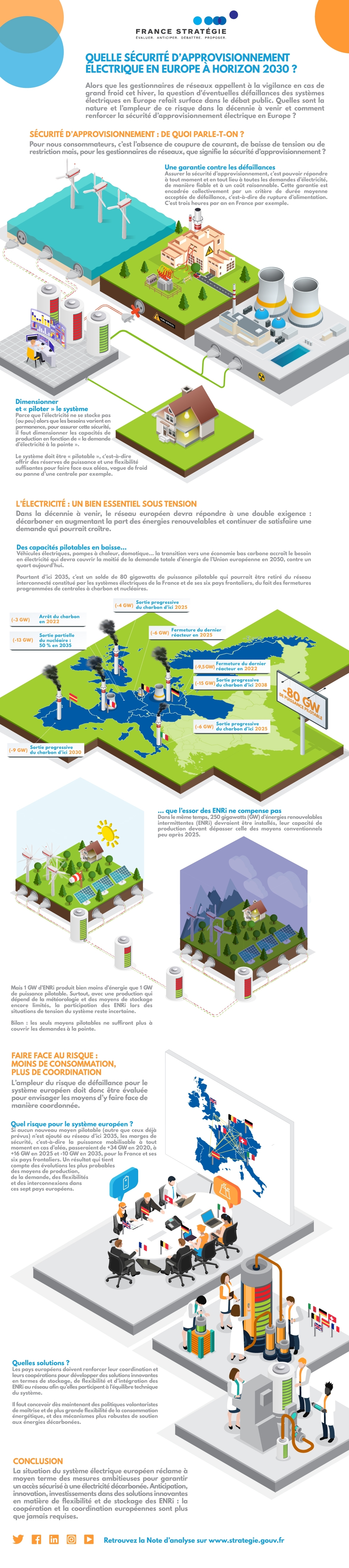 Infographie - Quelle sécurité d’approvisionnement électrique en Europe à horizon 2030 ?