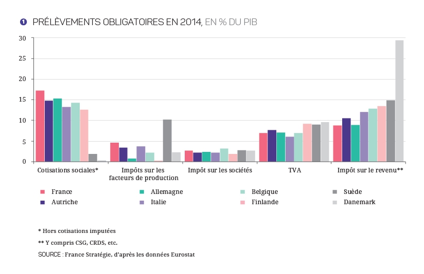 17-27-fiscalite_-_graphiques_1.jpg