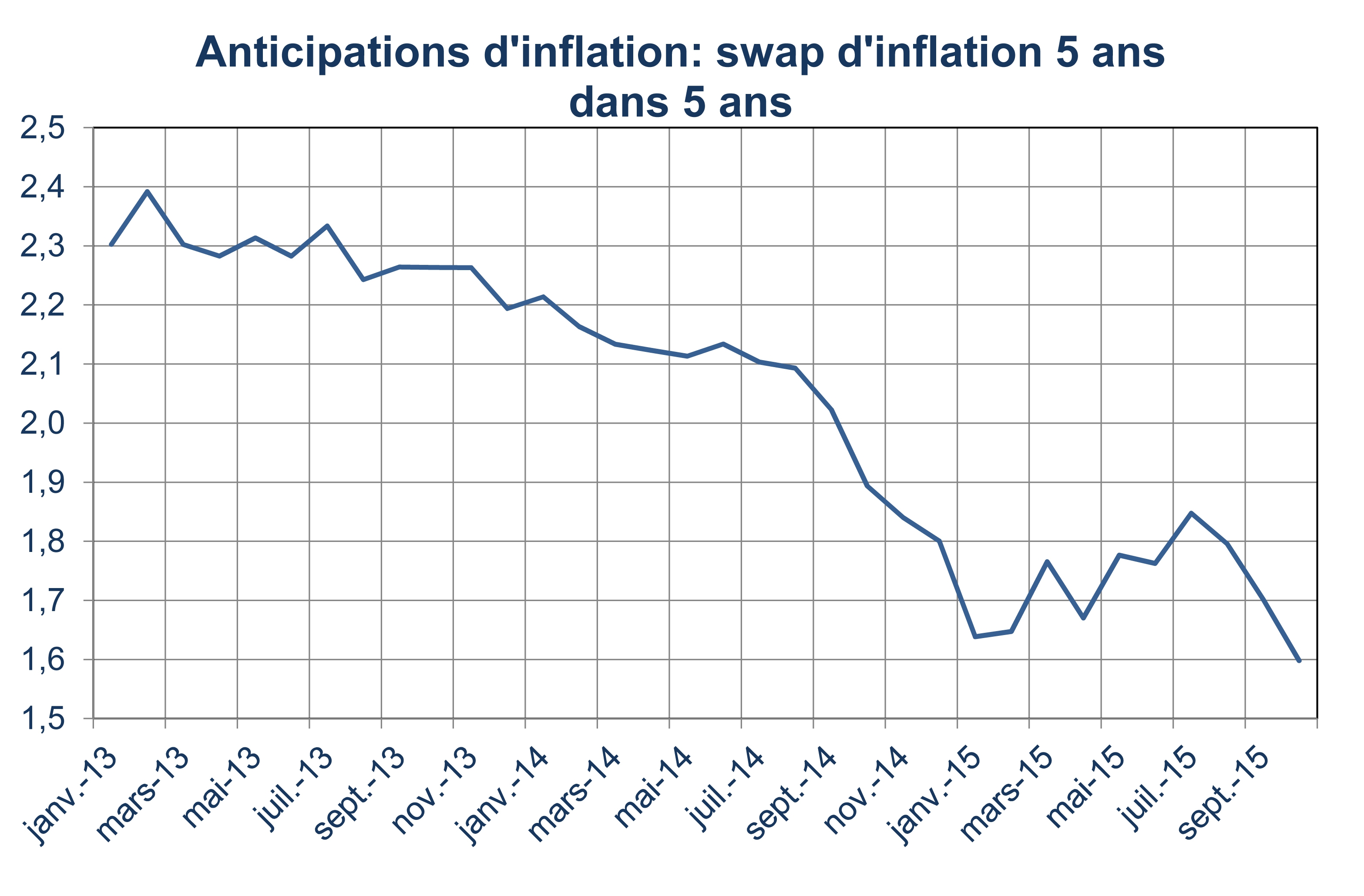 anticipation-inflation.jpg