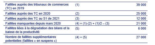 billet_tribunal_de_commerce_-_encadre_tableau_2.png