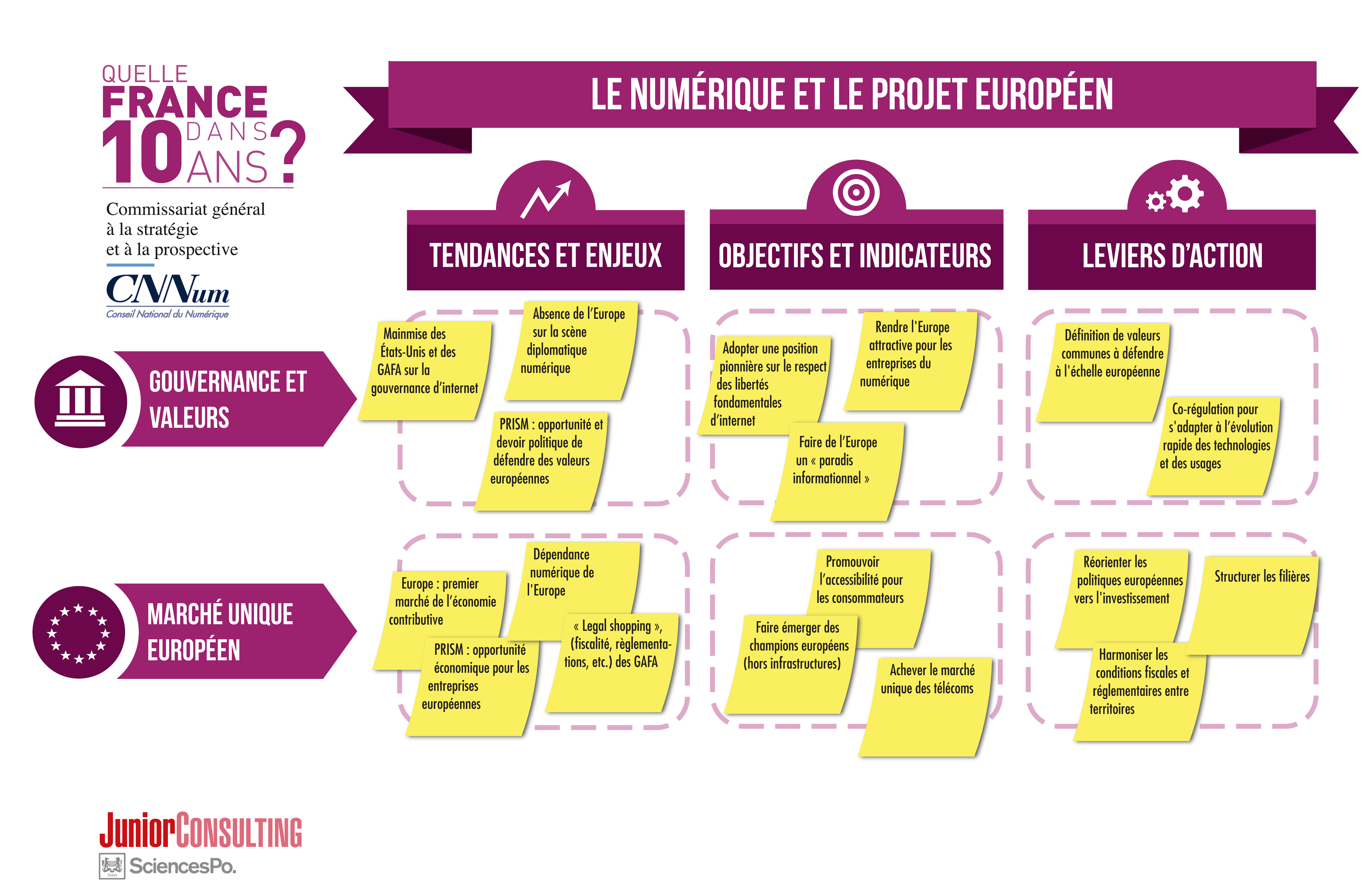 Le numérique et le projet européen