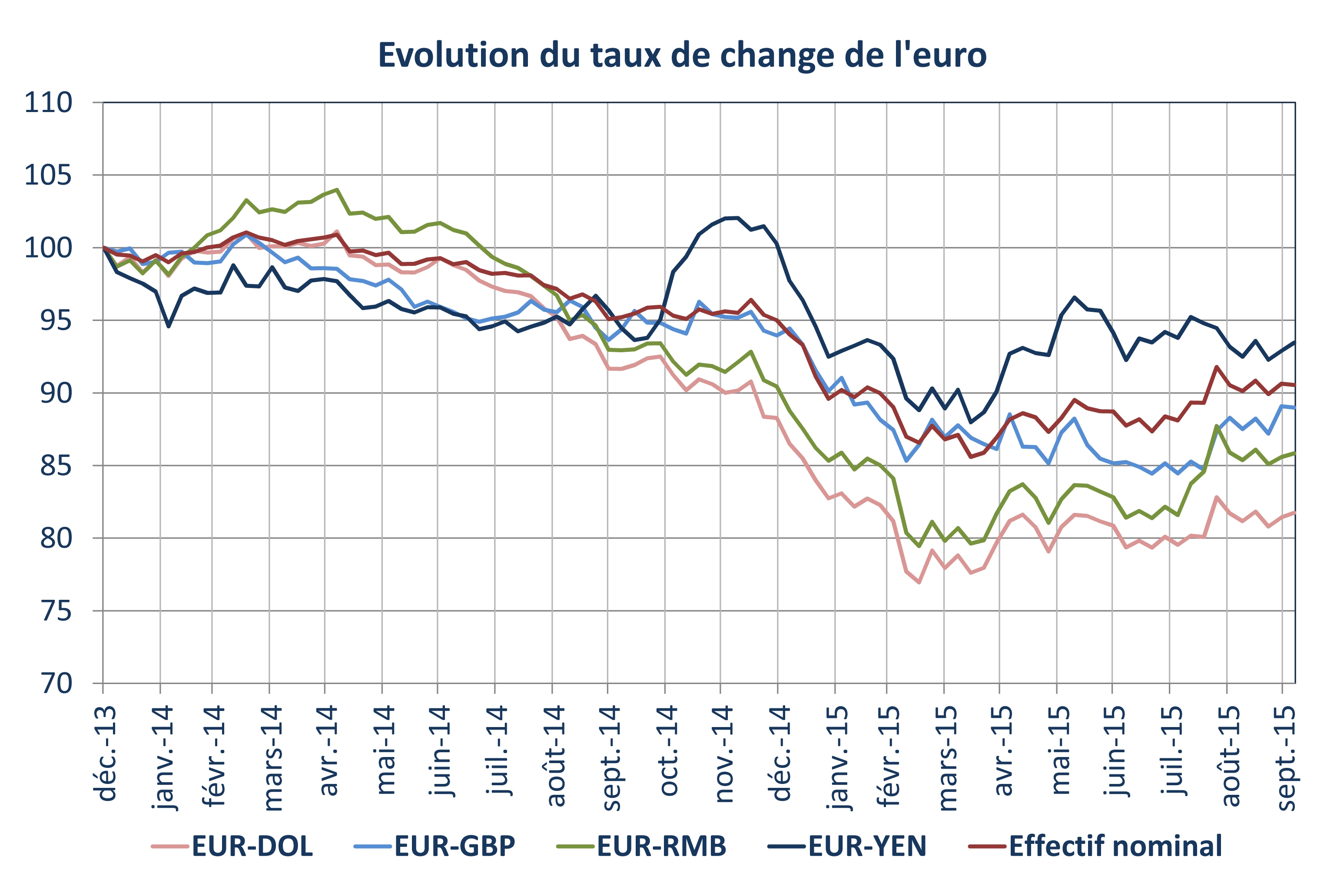 evolution-taux-change.jpg