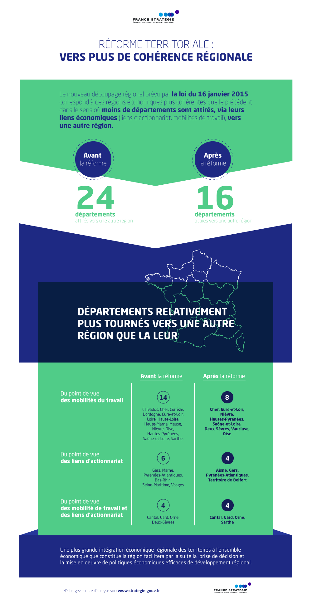 Infographie - Réforme terrtiroiale: vers plus de cohérence régionale