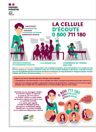 Infographie - Cellule d'écoute