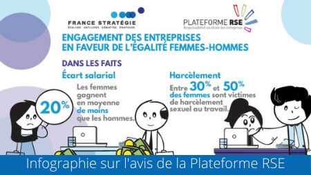 Infographie - Engagement des entreprises en faveur égalité