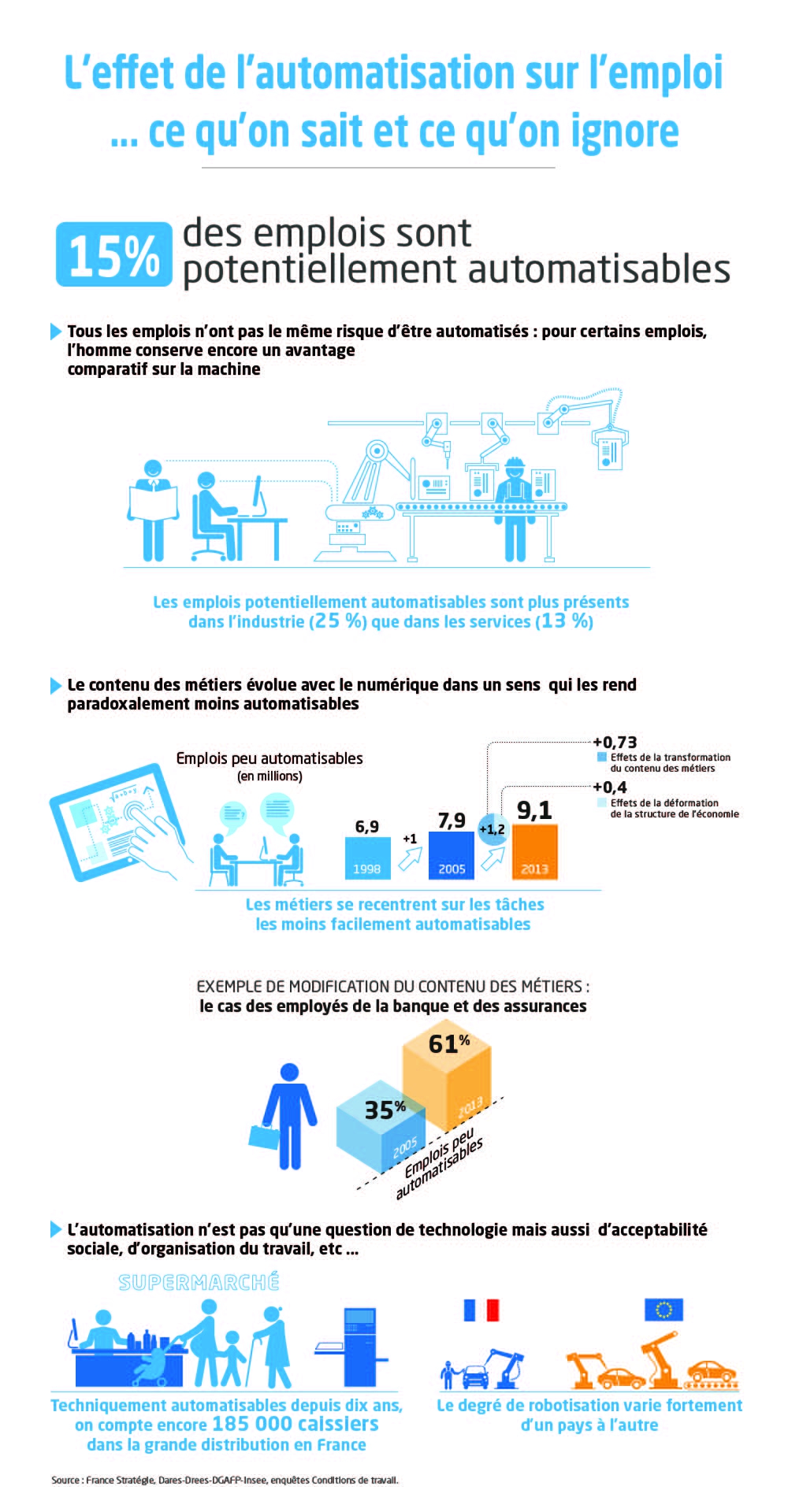 infographie_automatisation_version_site.jpg