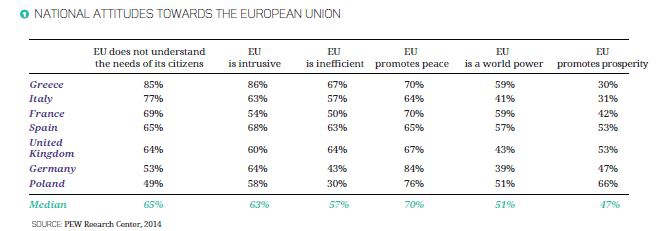national-attitudes-towards-european-union.jpg