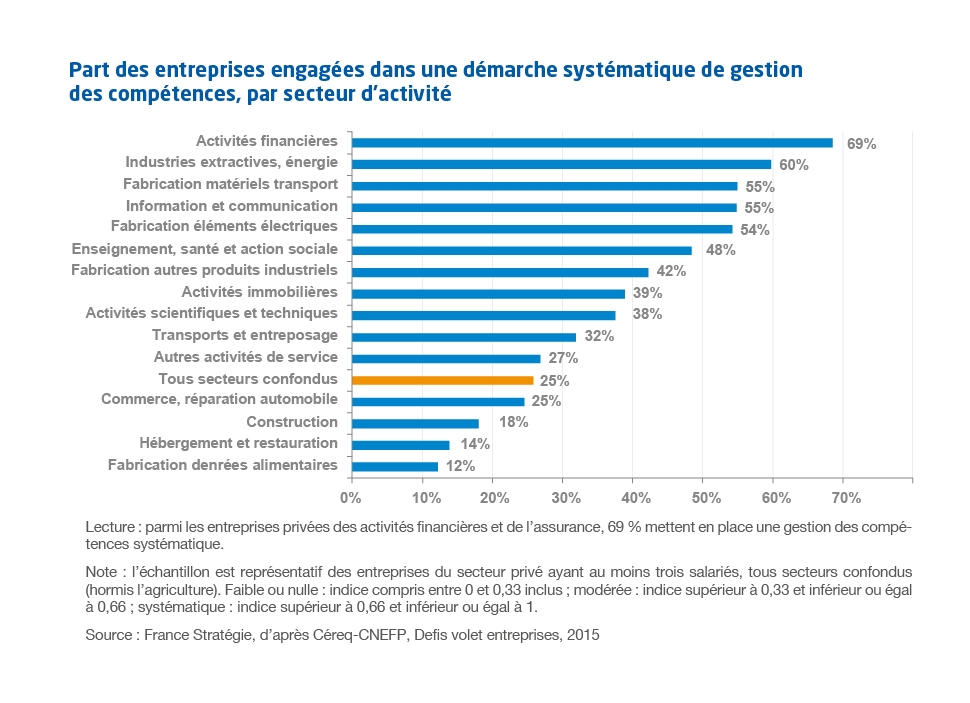 note_danalyse_ndeg77_-_graphiques_1.jpg note_danalyse_ndeg77_-_graphiques_1.jpg