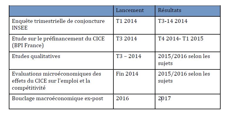 CICE réponses de Jean Pisani-Ferry